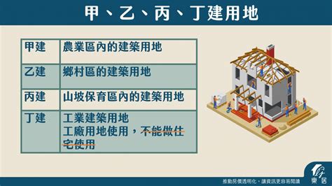 丁種建築用地住宅|丁種建築用地可以蓋房子嗎？解密丁種建築用地的法律規範與實用性